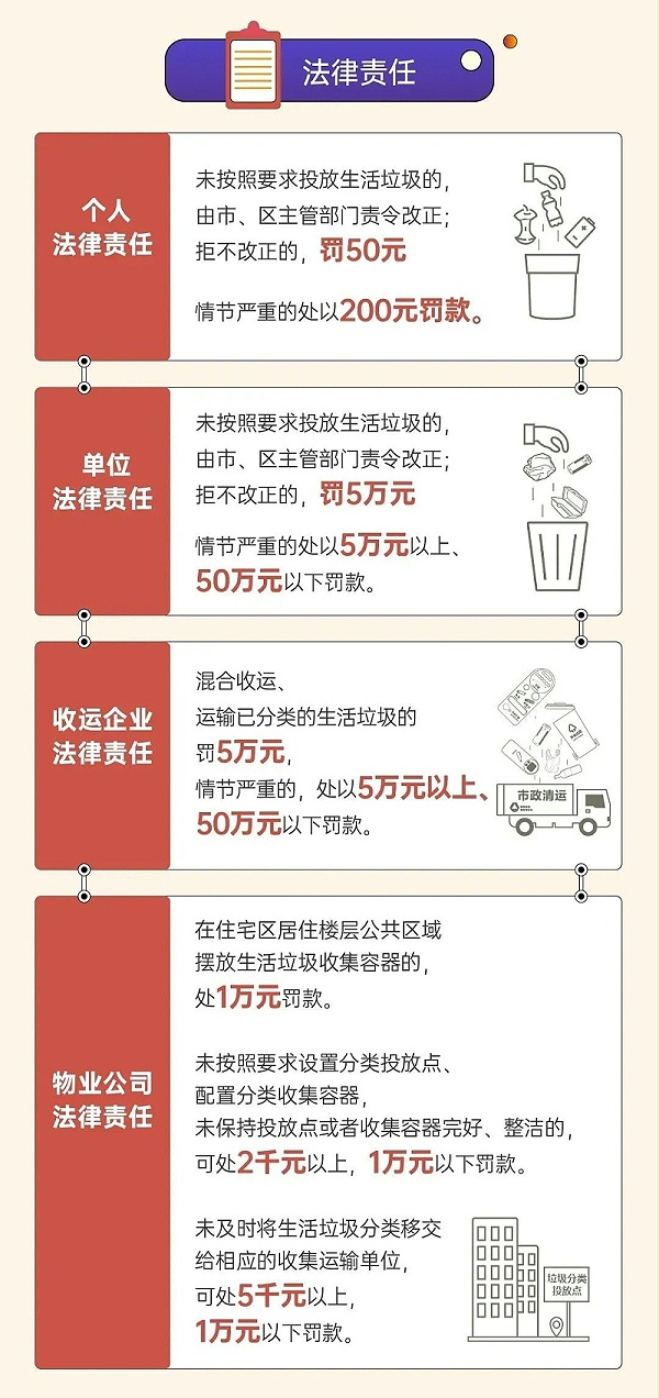 8深圳市生活垃圾分类管理条例正式实施-乐冠体育环保