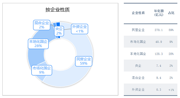 乐冠体育环保-国央企市场化进程持续推进