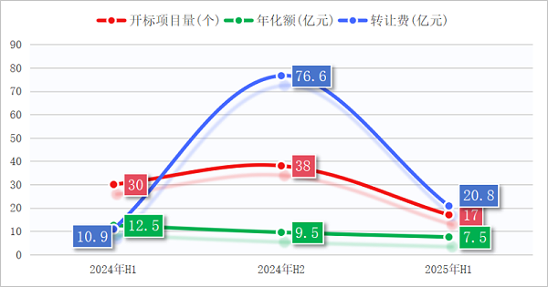 乐冠体育环保-环卫“特许经营”断崖式下跌