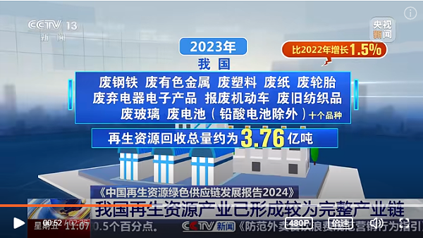 乐冠体育环保：我国再生资源产业形成较为完整的产业链