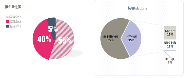 乐冠体育环保：上半年百强企业格局