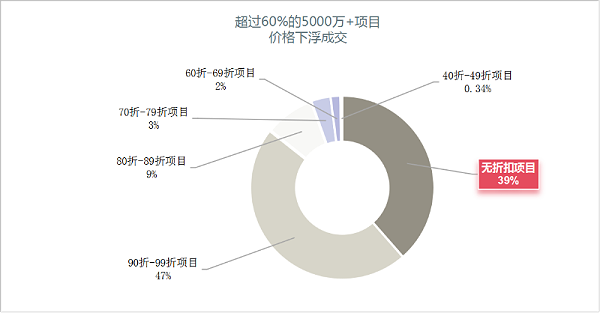 乐冠体育环保：2024年上半年环卫项目八折以上成交