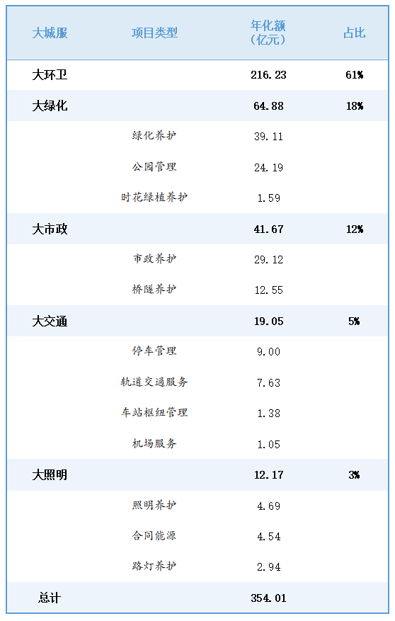 乐冠体育环保：2025年一季度环卫市场大数据