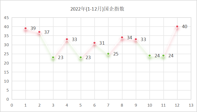 乐冠体育环保：2022年国企指数