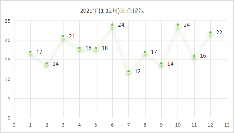 乐冠体育环保：2021年国企指数