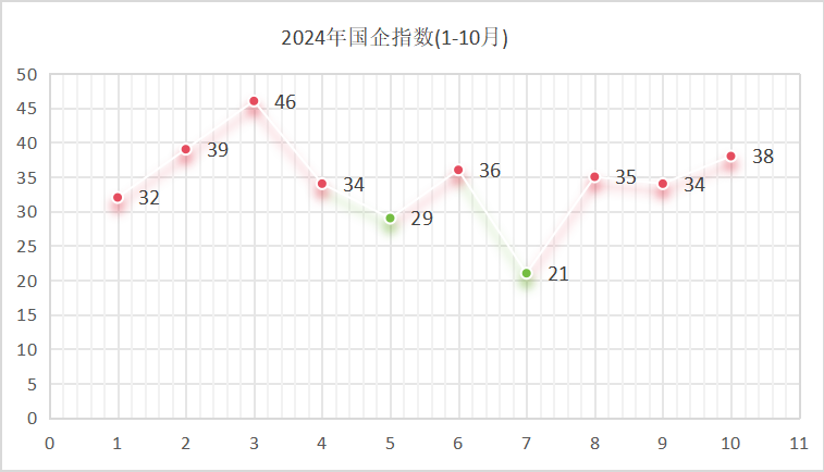 乐冠体育环保：2024年国企指数
