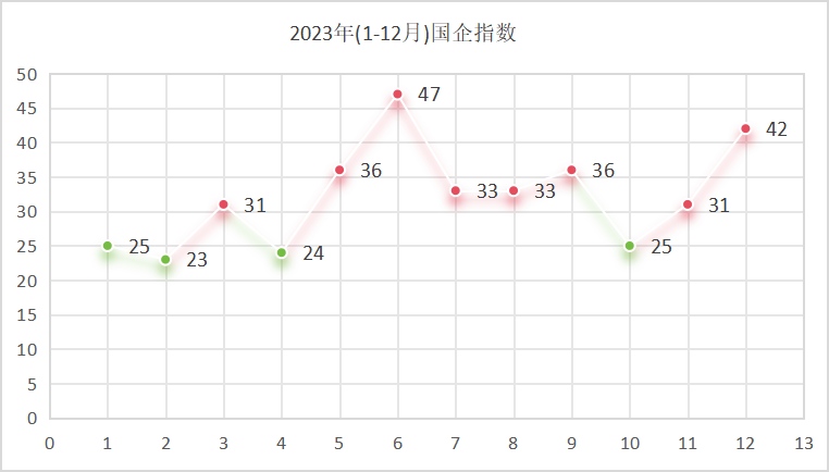 乐冠体育环保：2023年国企指数