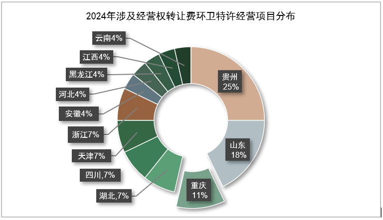 乐冠体育环保：2024年涉及经营权转让费环卫特许经营项目分布