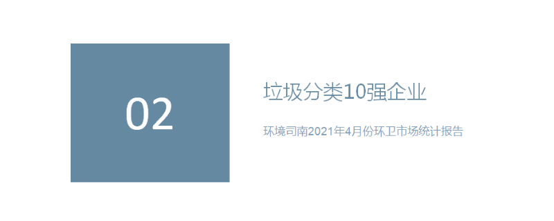 2021年4月垃圾分类十强企业-乐冠体育环保