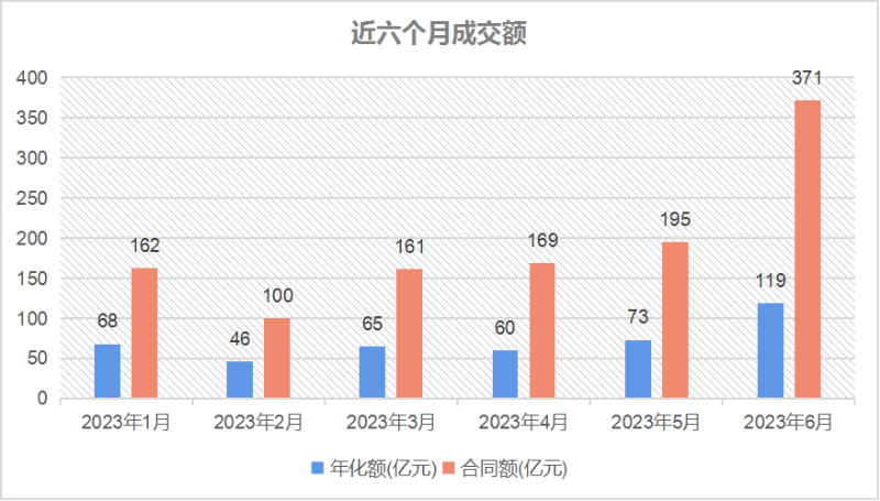 乐冠体育环保-近六个月成交额
