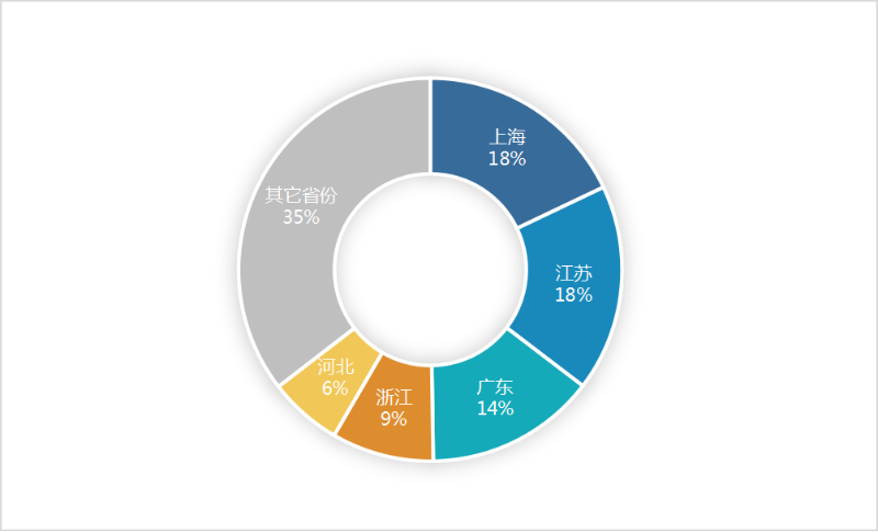乐冠体育环保-6月份环卫5强省(年化额)占比65%