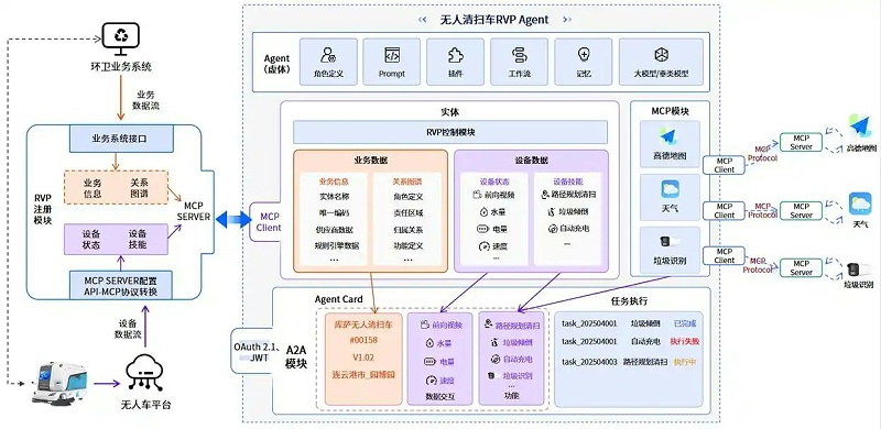 乐冠体育环保：“环卫具身智能体”在连云港海州区园博园落地
