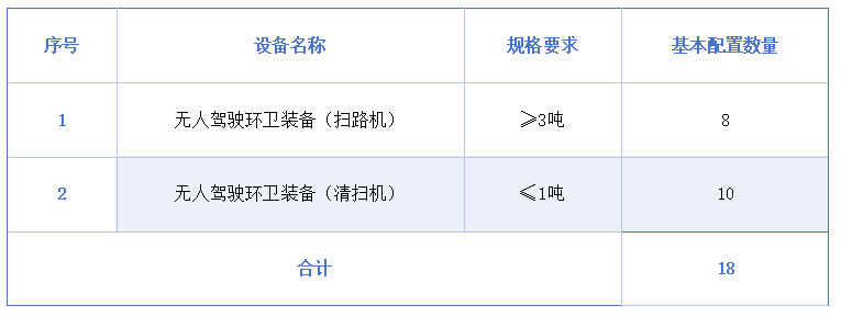 乐冠体育环保：白杨街道城市基础设施一体化（智慧）养护项目