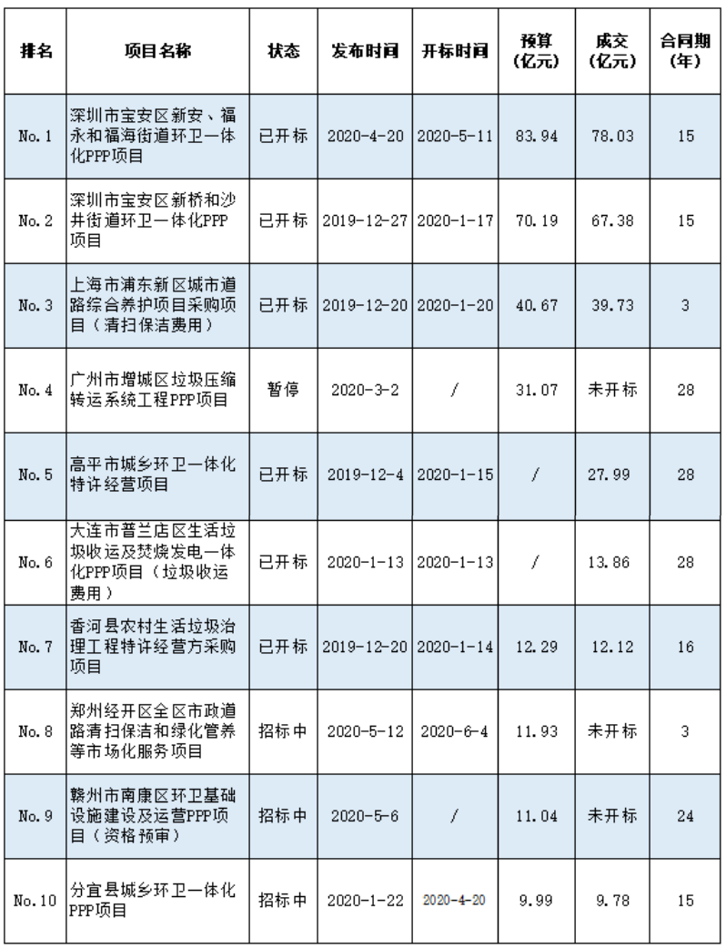 乐冠体育环保-10亿级环卫项目