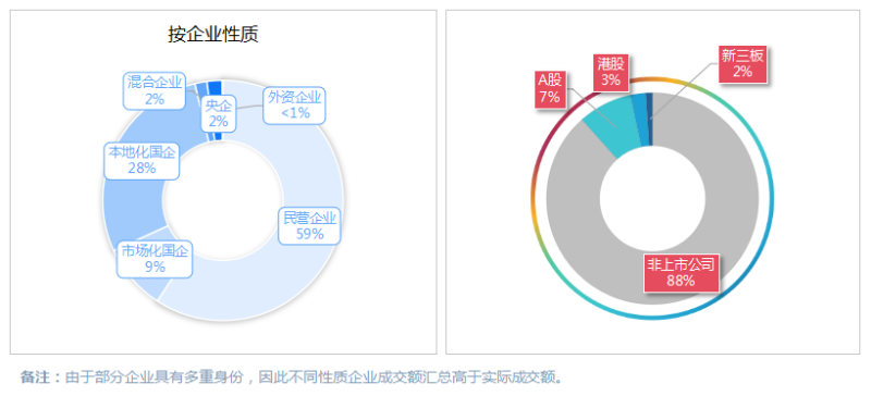 乐冠体育环保-2025年上半年市场格局