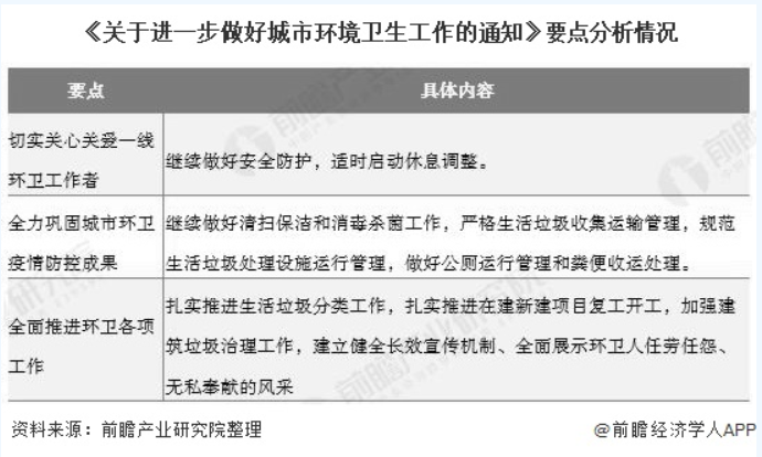 乐冠体育环保-城市环境卫生
