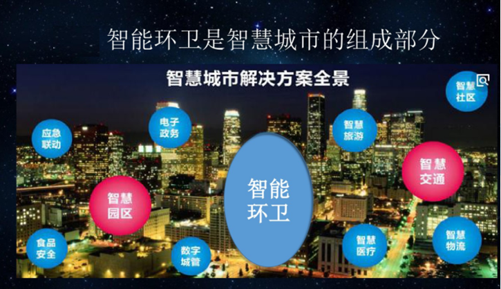 乐冠体育环保-智慧环卫