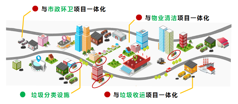 垃圾分类乐冠体育模式介绍2