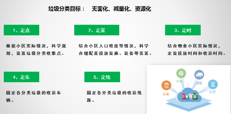 垃圾分类乐冠体育模式介绍3