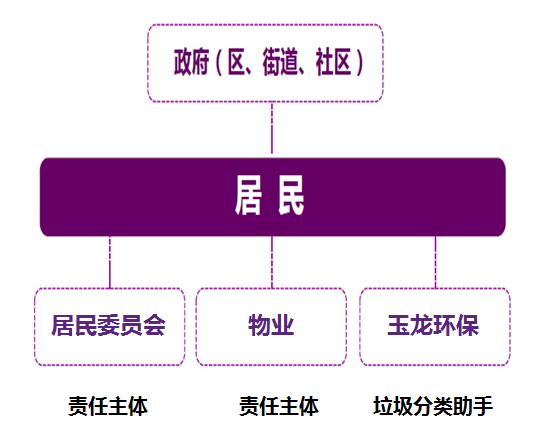 垃圾分类乐冠体育模式介绍7