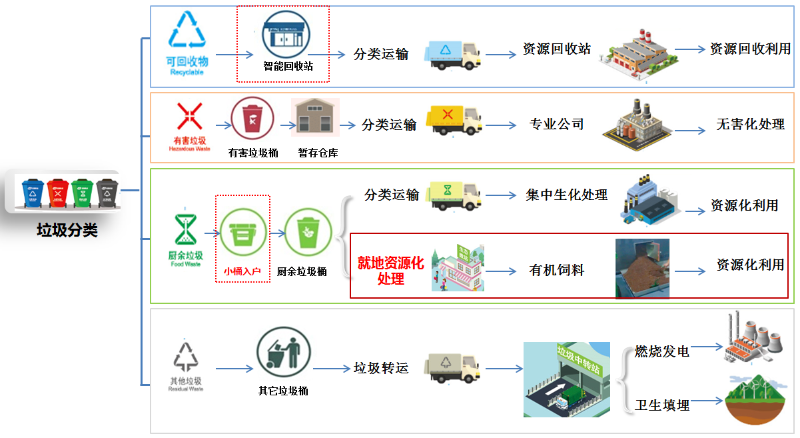 垃圾分类乐冠体育模式介绍10