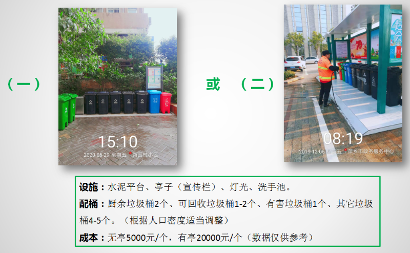 垃圾分类乐冠体育模式介绍11
