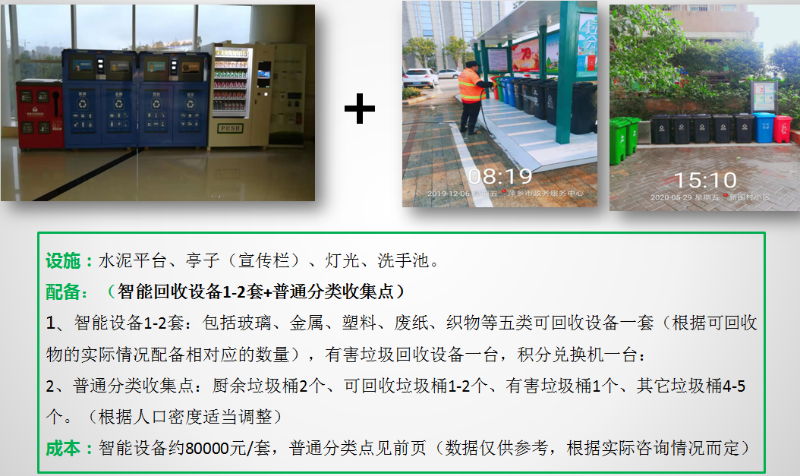 垃圾分类乐冠体育模式介绍12