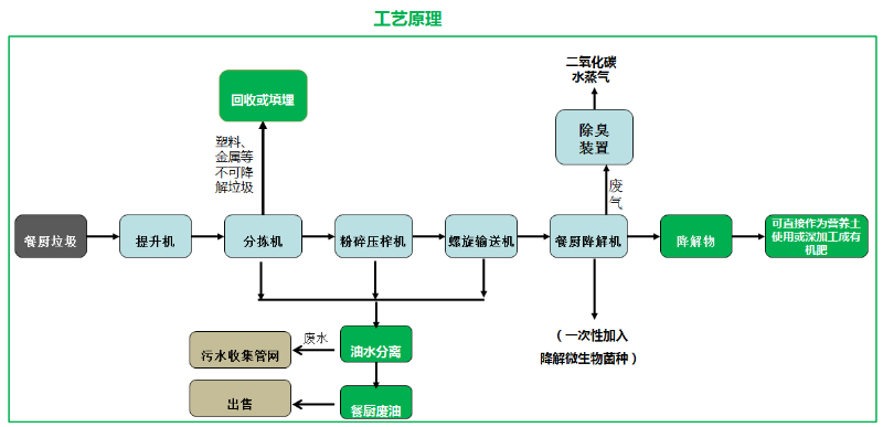 垃圾分类乐冠体育模式介绍16