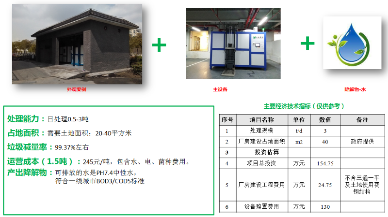 垃圾分类乐冠体育模式介绍17