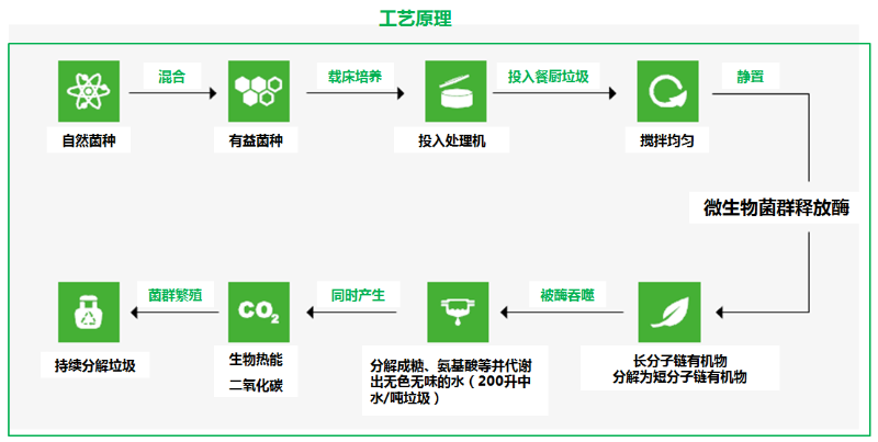 垃圾分类乐冠体育模式介绍18
