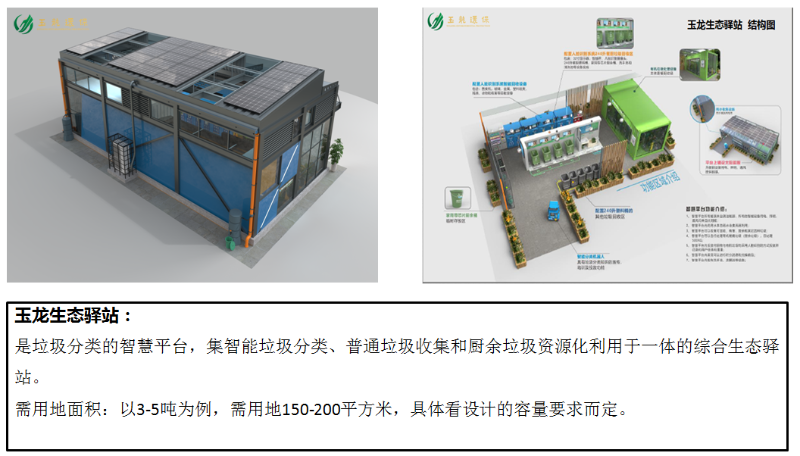 垃圾分类乐冠体育模式介绍19