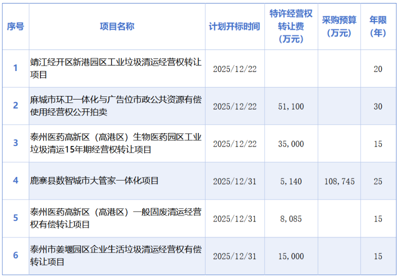 乐冠体育环保：岁末环卫市场再现“特许经营”潮2
