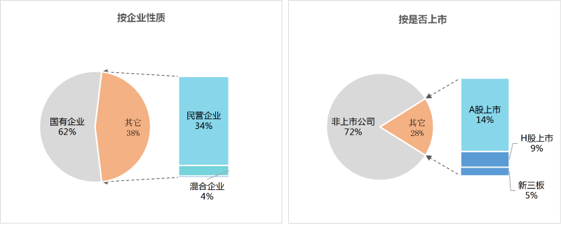 乐冠体育环保-1季度百强企业格局