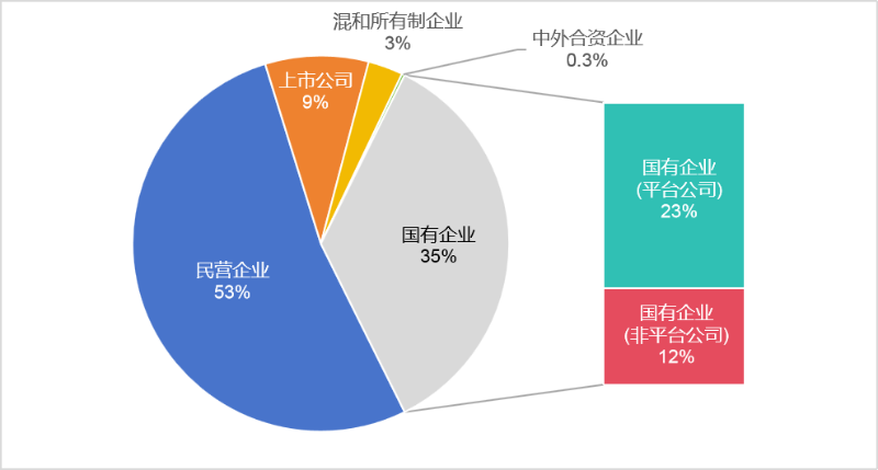 乐冠体育环保：2024年2月份市场格局