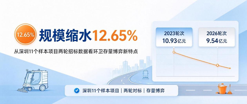 乐冠体育环保：深圳11个样本项目两轮招标数据