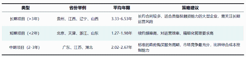 乐冠体育环保：2026年全国环卫市场全景扫描2