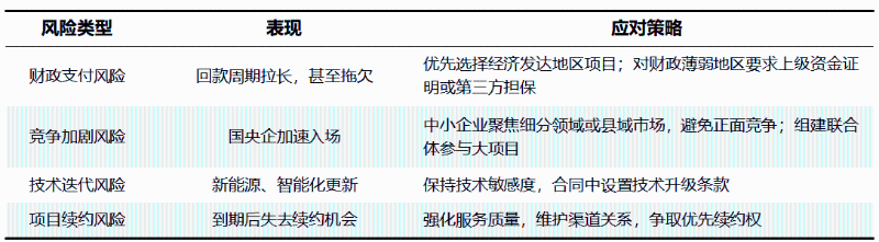 乐冠体育环保：2026年全国环卫市场全景扫描3