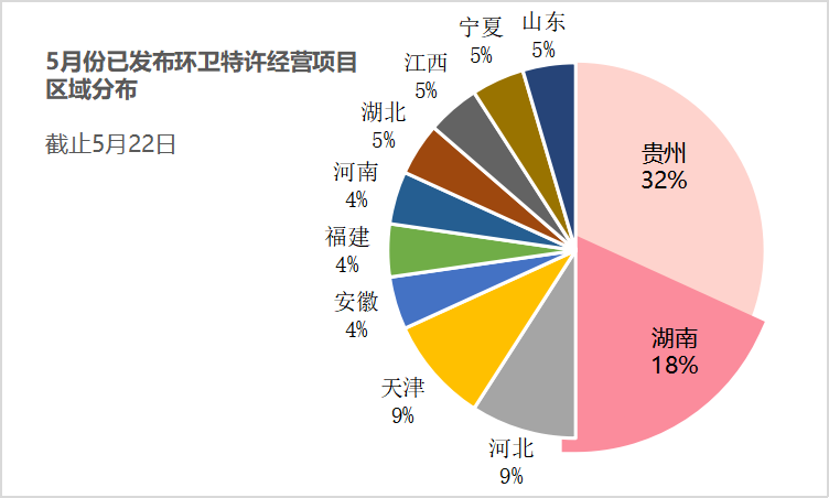 5月环卫特许经营项目区域分布图