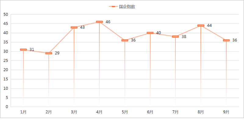 乐冠体育环保：2025年1-9月份环卫市场国企指数