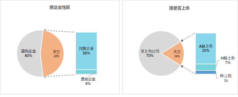 乐冠体育环保：2025年1-9月份百强企业格局