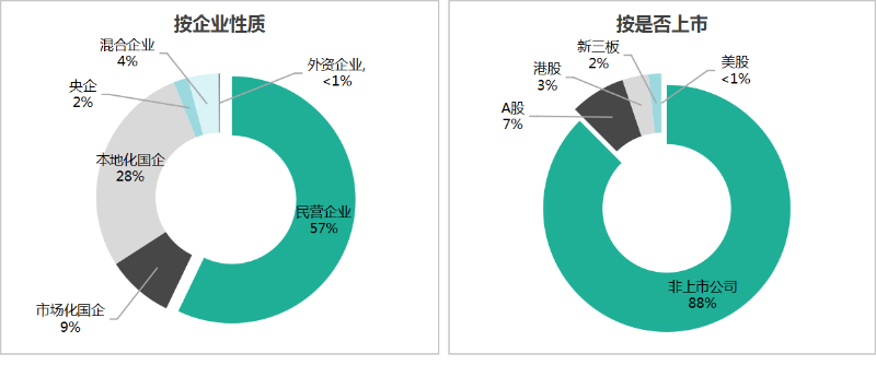 乐冠体育环保：2025年1-9月份市场格局