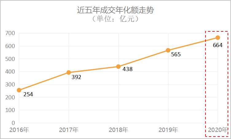 环卫市政近五年成交年曲线图-乐冠体育环保