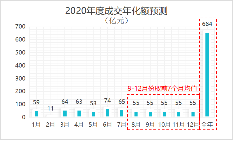 2020年度成交年化金额预测曲线图-乐冠体育环保