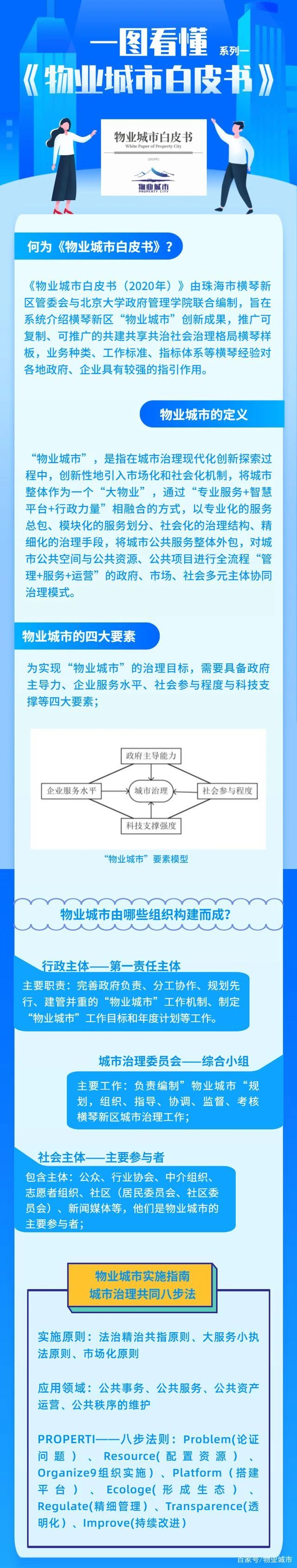 一图看懂物业城市白皮书-乐冠体育环保