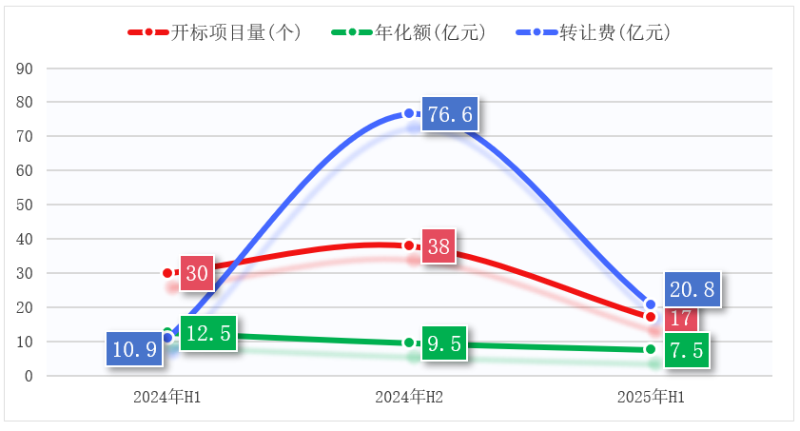 乐冠体育环保：2024-2025年环卫特许经营项目开标对比图