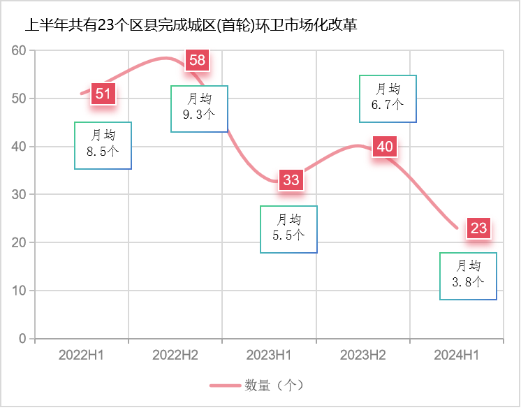 乐冠体育环保：近三年全国环卫市场化曲线图
