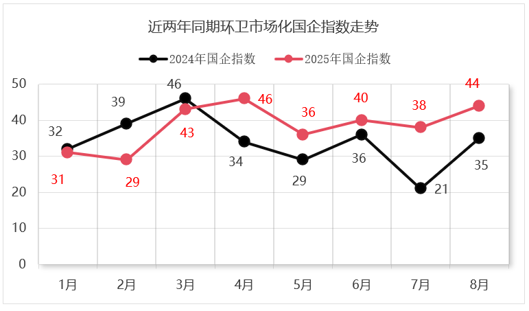乐冠体育环保：2024-2025年环卫市场化国企指数