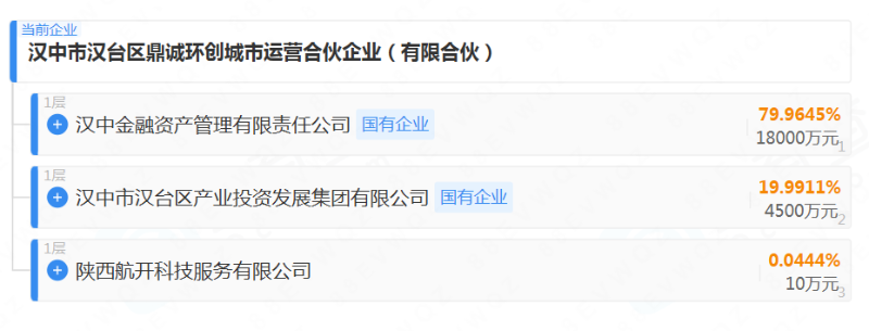 乐冠体育环保：环卫特许经营首现“有限合伙”模式2