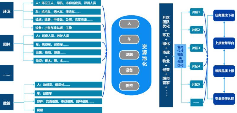 乐冠体育环保环卫数字化MES管理平台