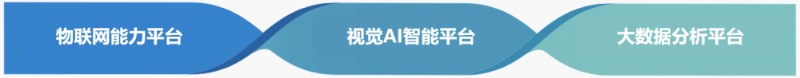 乐冠体育环保环卫数字化MES管理平台